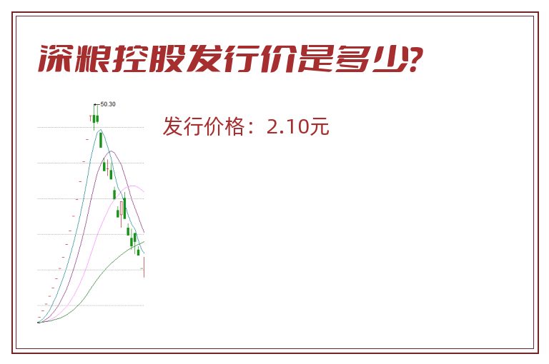 深粮控股发行价是多少？