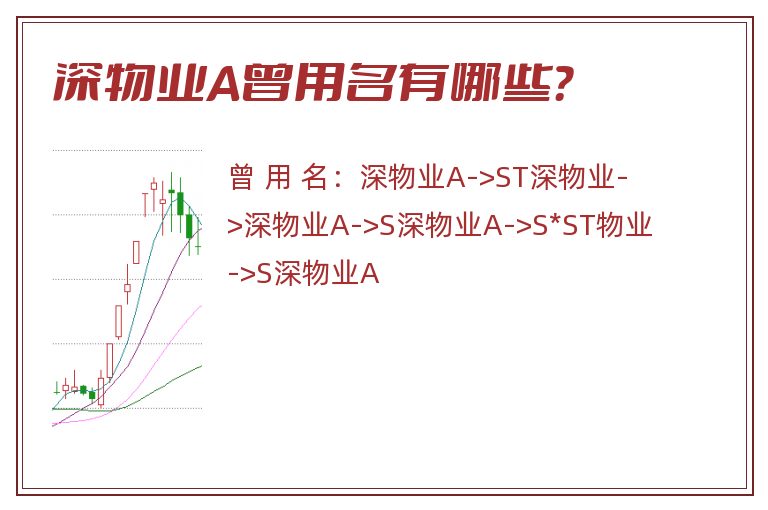 深物业A曾用名有哪些？