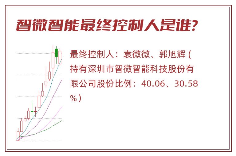 智微智能最终控制人是谁？