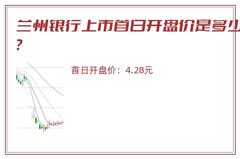 兰州银行上市首日开盘价是多少？