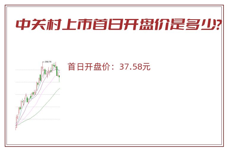 中关村上市首日开盘价是多少？