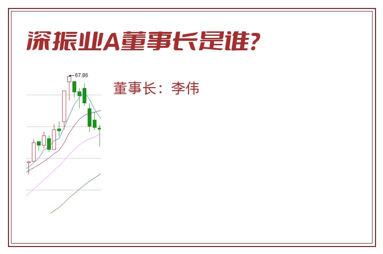 深振业A董事长是谁？