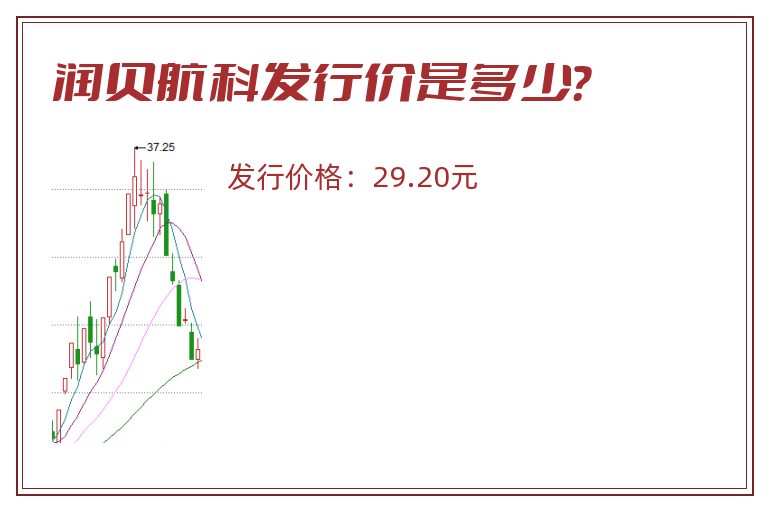 润贝航科发行价是多少？