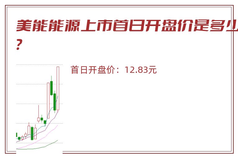 美能能源上市首日开盘价是多少？