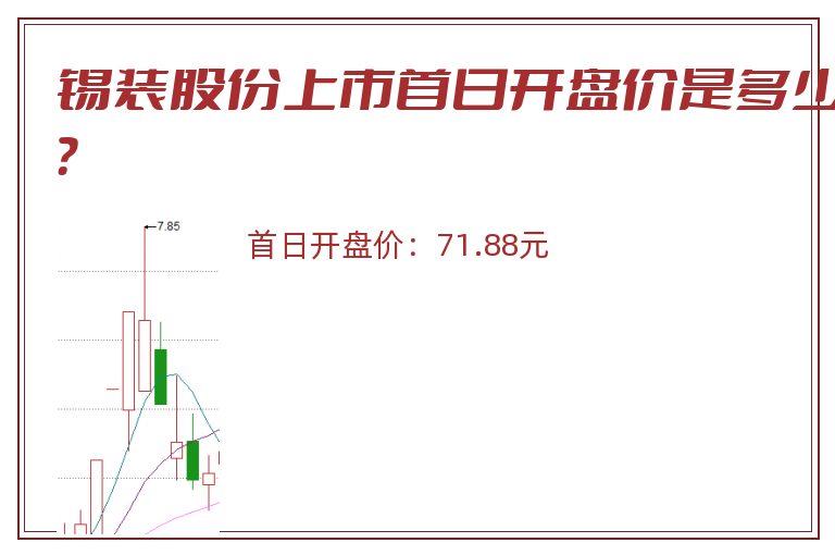 锡装股份上市首日开盘价是多少？