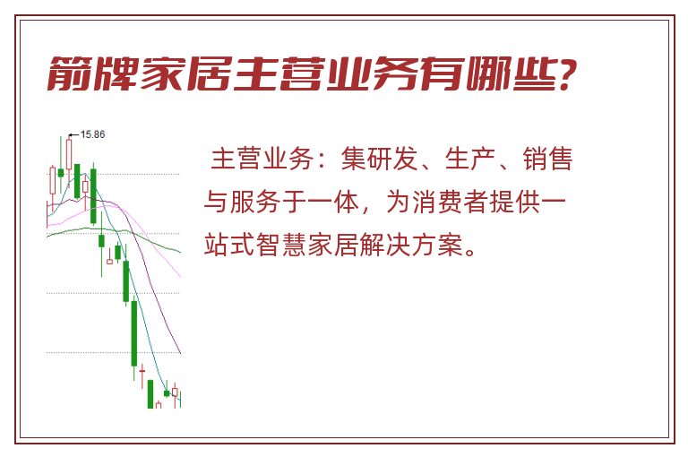 箭牌家居主营业务有哪些？