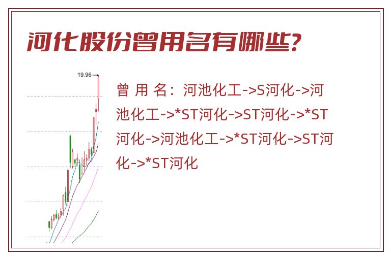 河化股份曾用名有哪些？