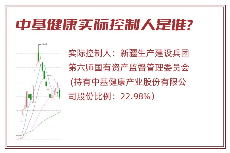 中基健康实际控制人是谁？