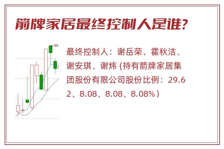 箭牌家居最终控制人是谁？