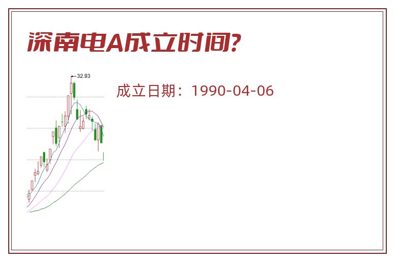 深南电A成立时间？