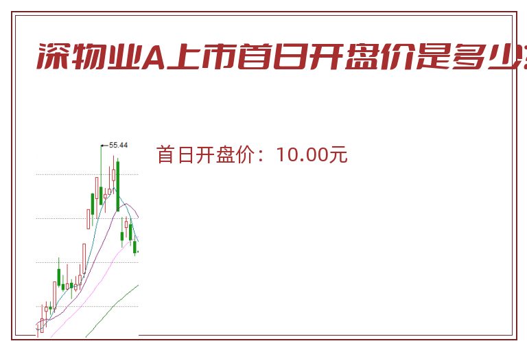 深物业A上市首日开盘价是多少？