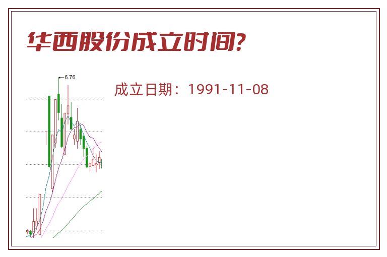 华西股份成立时间？