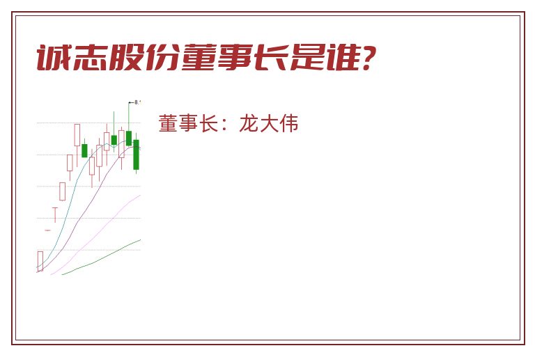 诚志股份董事长是谁？