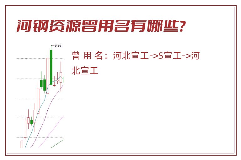 河钢资源曾用名有哪些？