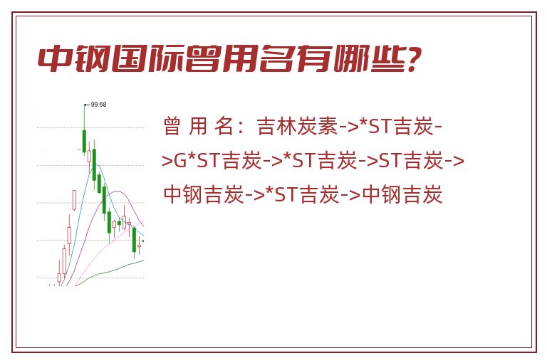 中钢国际曾用名有哪些？