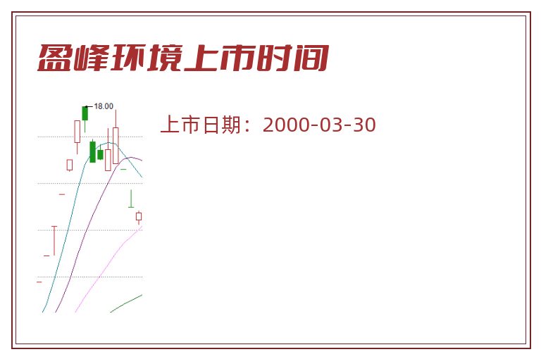 盈峰环境上市时间