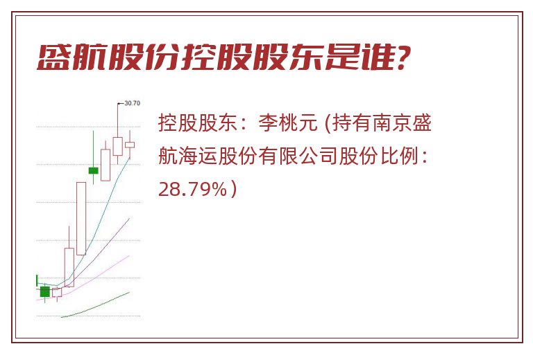 盛航股份控股股东是谁？