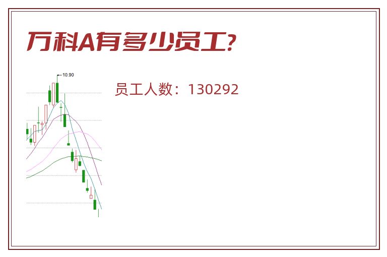 万科A有多少员工?