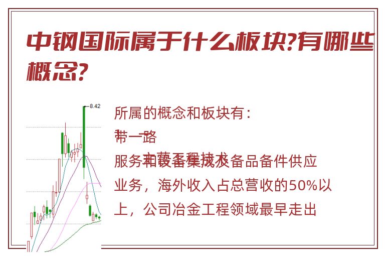 中钢国际属于什么板块？有哪些概念？