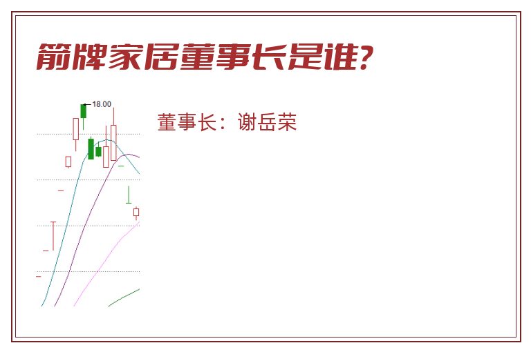 箭牌家居董事长是谁？