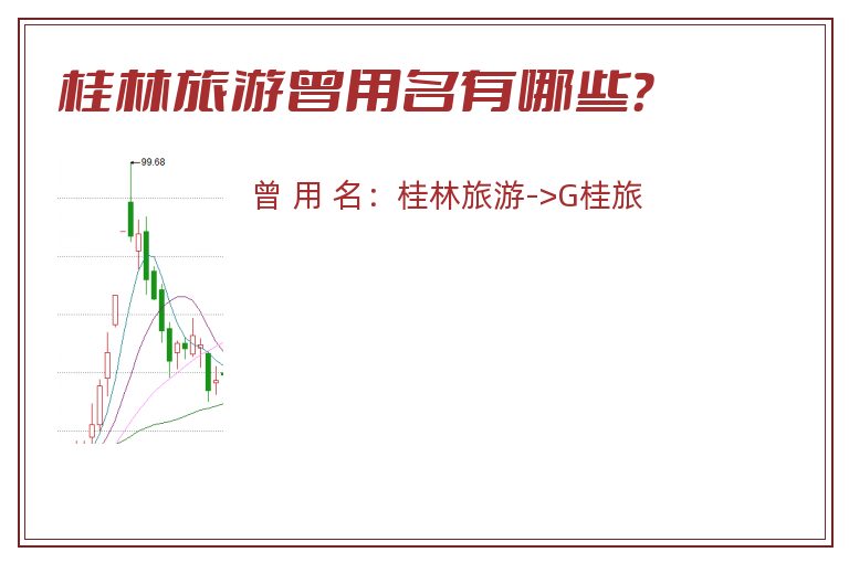 桂林旅游曾用名有哪些？