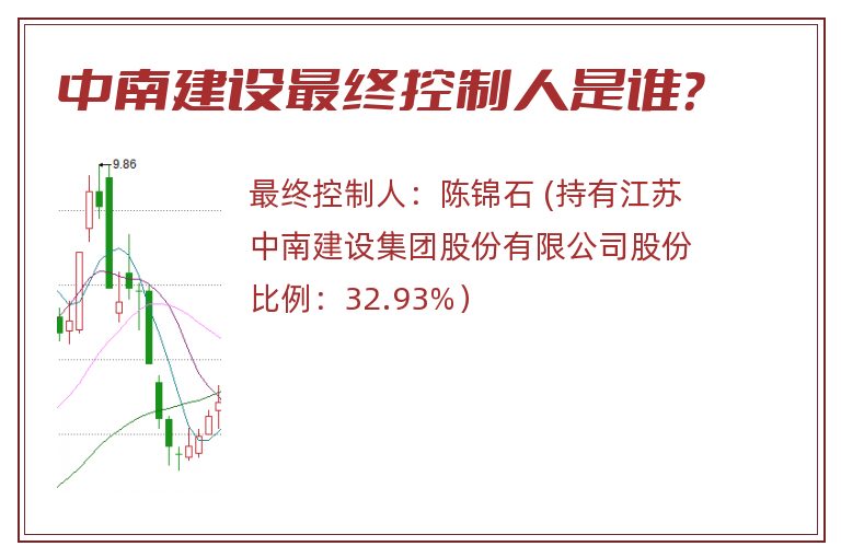 中南建设最终控制人是谁？