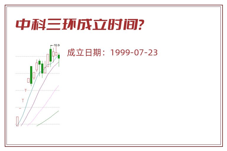 中科三环成立时间？