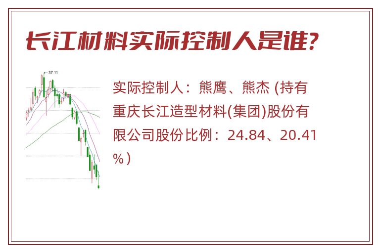 长江材料实际控制人是谁？