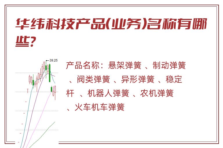 华纬科技产品（业务）名称有哪些？