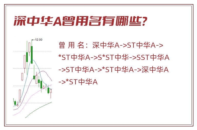 深中华A曾用名有哪些？