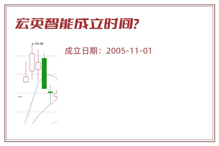 宏英智能成立时间？