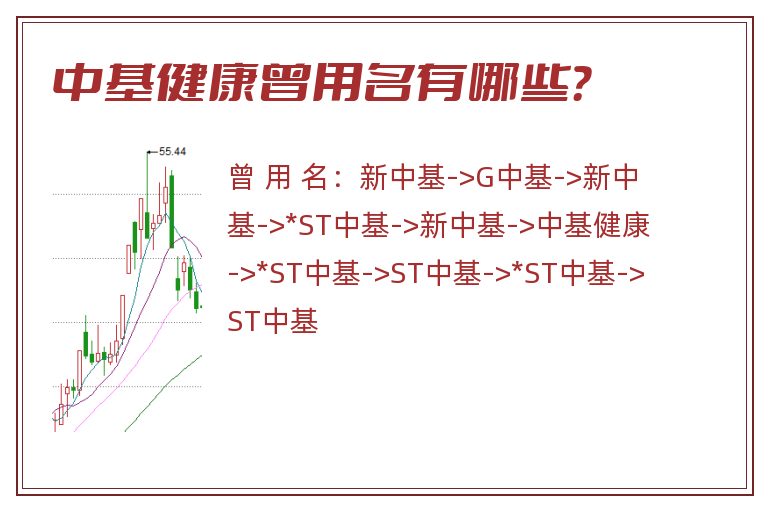 中基健康曾用名有哪些？