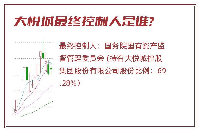 大悦城最终控制人是谁？