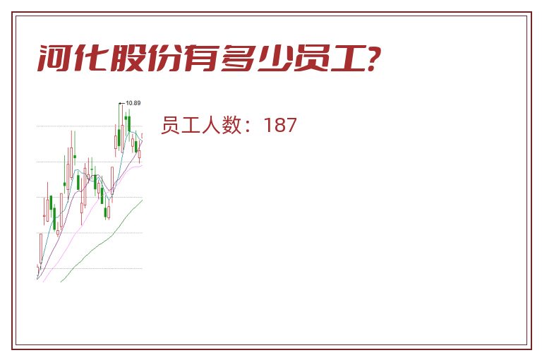 河化股份有多少员工？