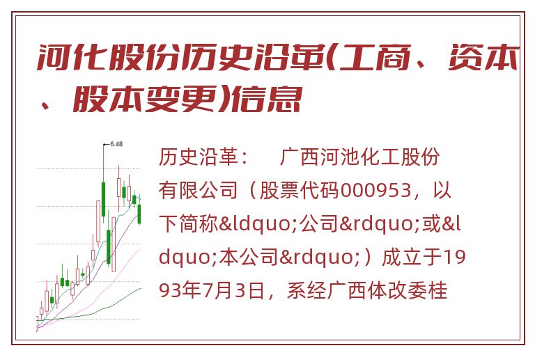 河化股份历史沿革（工商、资本、股本变更）信息