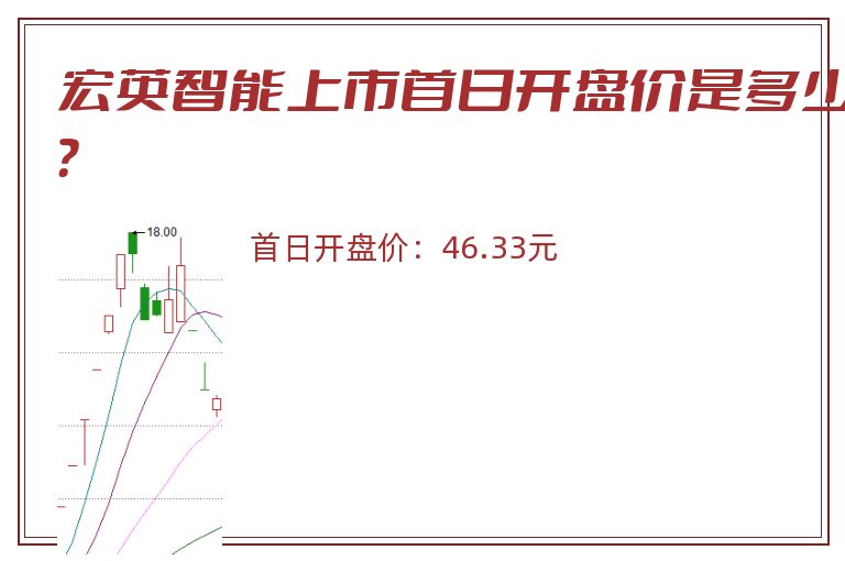 宏英智能上市首日开盘价是多少？