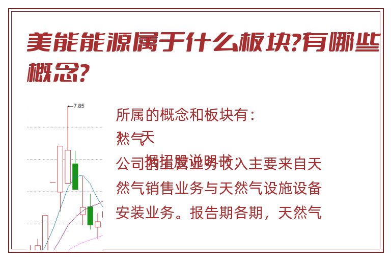 美能能源属于什么板块？有哪些概念？