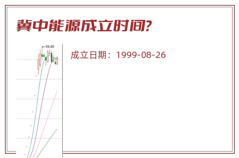 冀中能源成立时间？