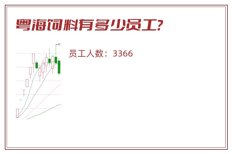 粤海饲料有多少员工？