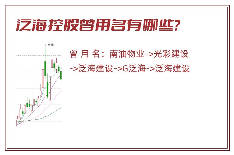 泛海控股曾用名有哪些？