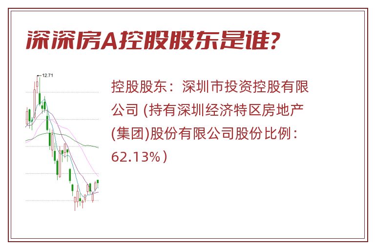 深深房A控股股东是谁？