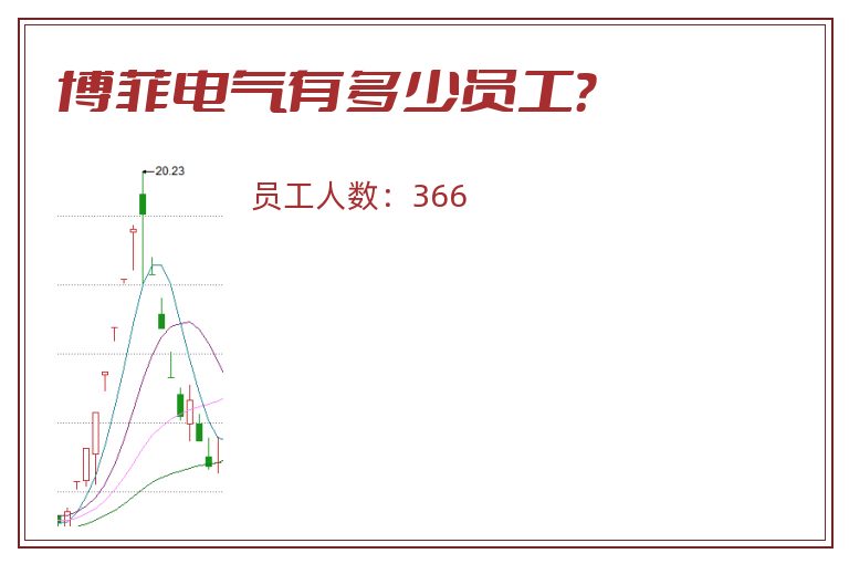 博菲电气有多少员工？