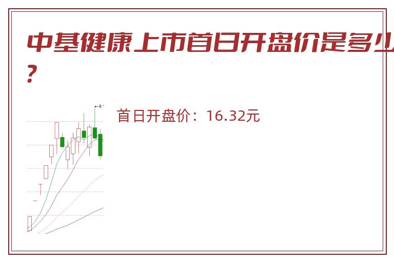 中基健康上市首日开盘价是多少？