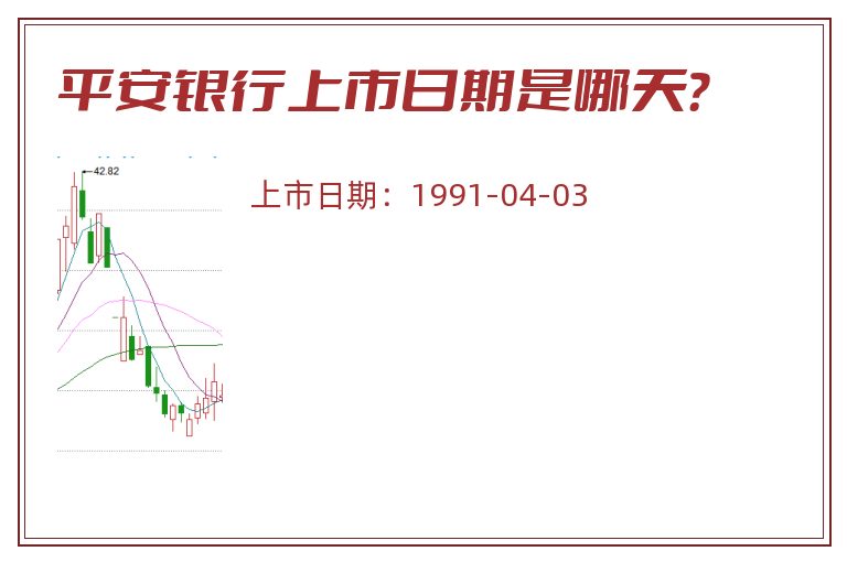 平安银行上市日期是哪天？