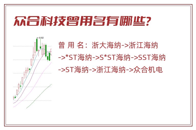 众合科技曾用名有哪些？