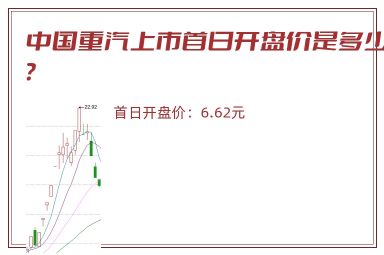 中国重汽上市首日开盘价是多少？