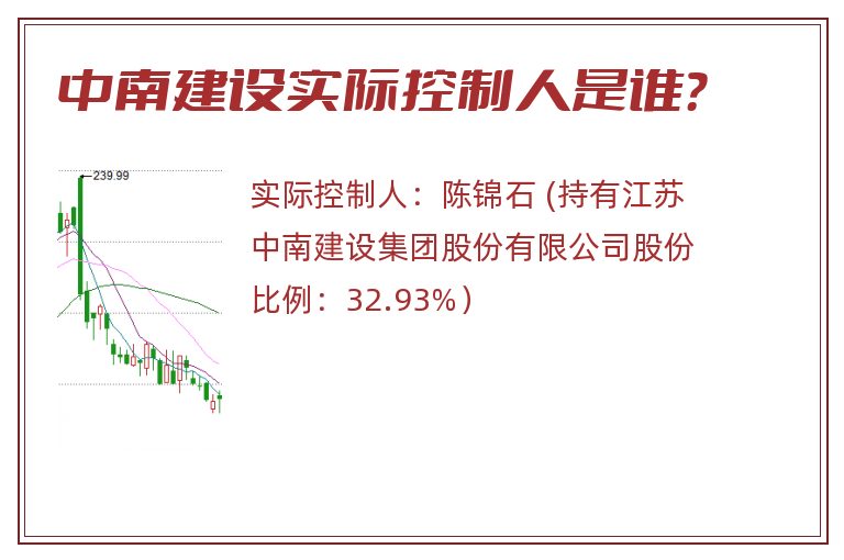 中南建设实际控制人是谁？