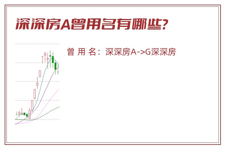 深深房A曾用名有哪些？