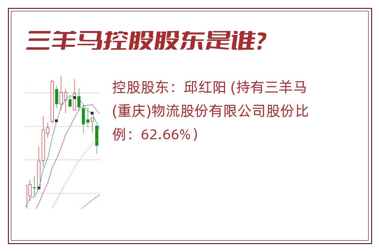 三羊马控股股东是谁？