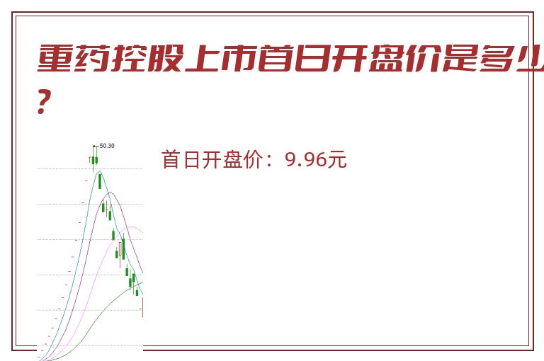 重药控股上市首日开盘价是多少？